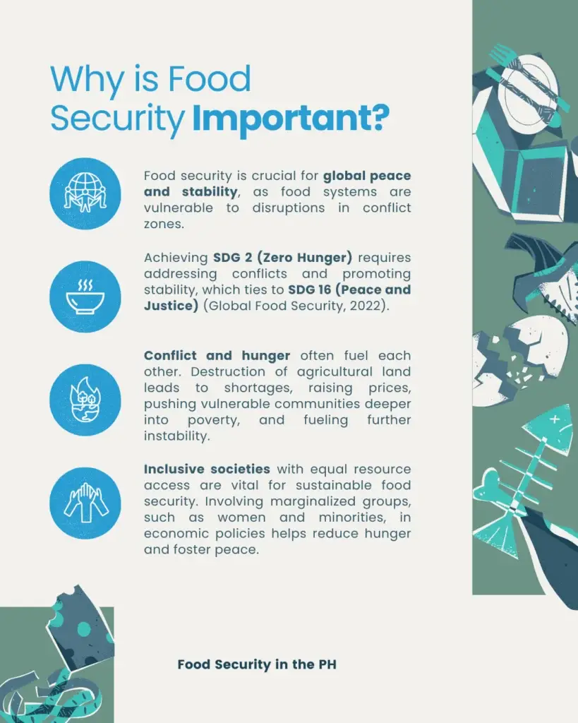 Food Security in the Philippines: A Growing Challenge - slide 4