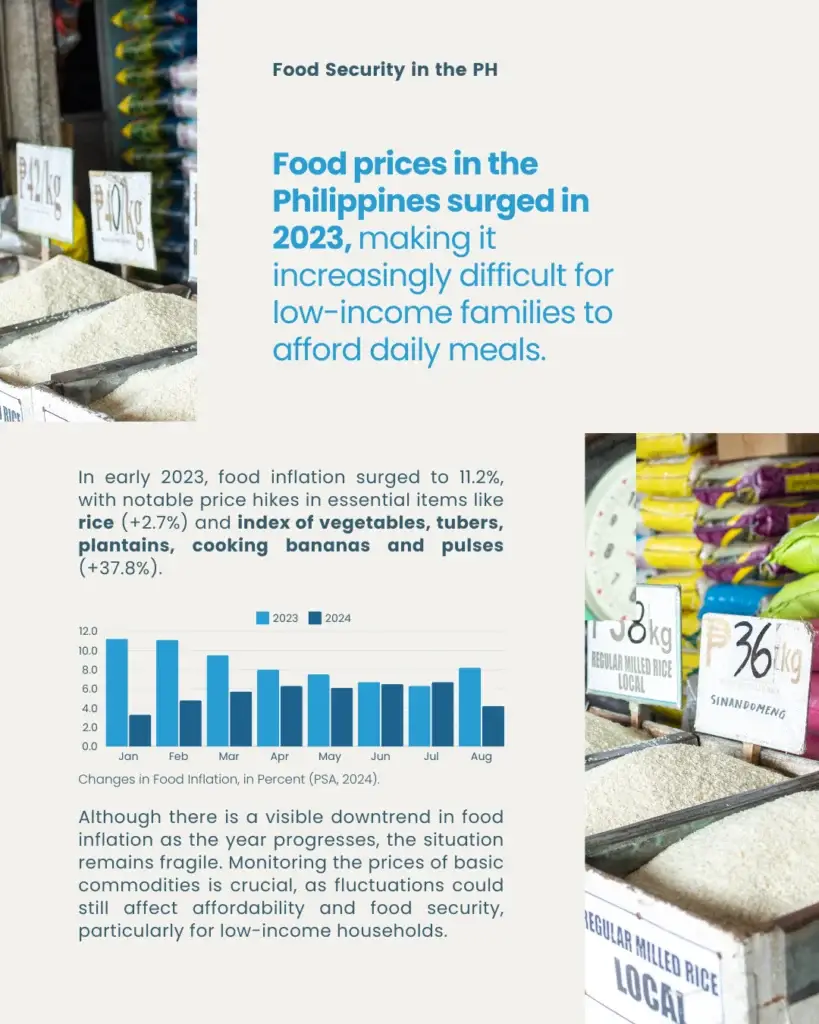 Food Security in the Philippines: A Growing Challenge - slide 7