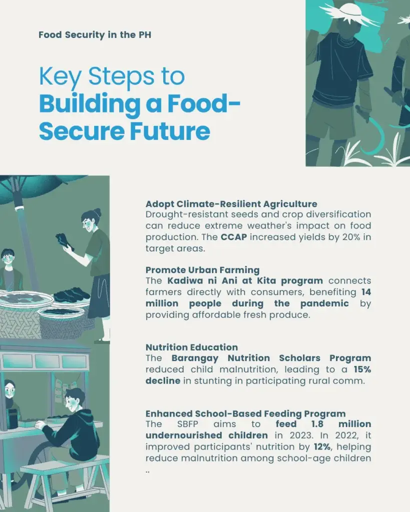 Food Security in the Philippines: A Growing Challenge - slide 8
