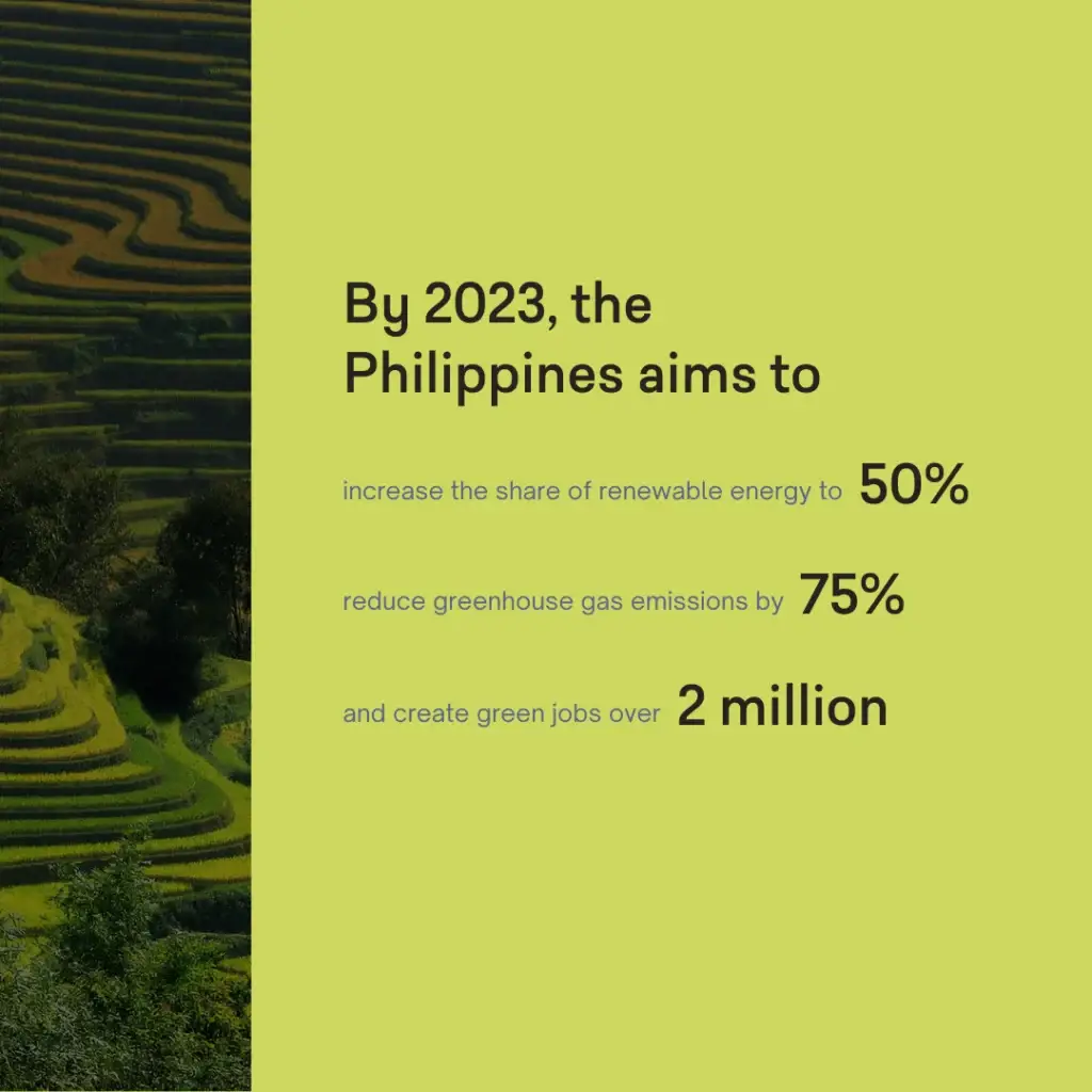 Is the Philippines “GREEN” Enough? - slide 3
