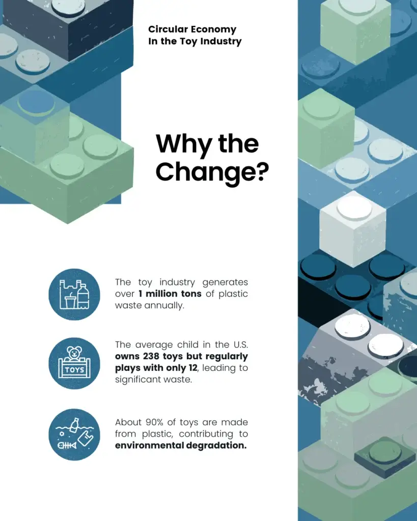 Circular Economy in the Toy Industry - slide 2