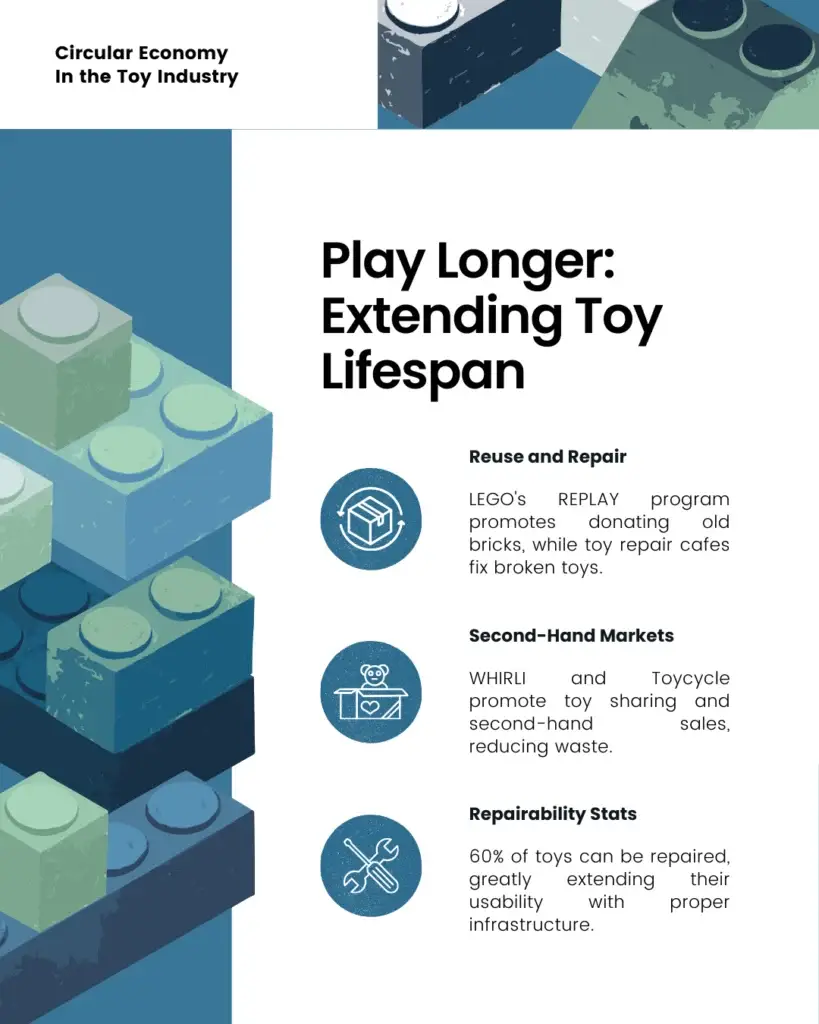 Circular Economy in the Toy Industry - slide 5