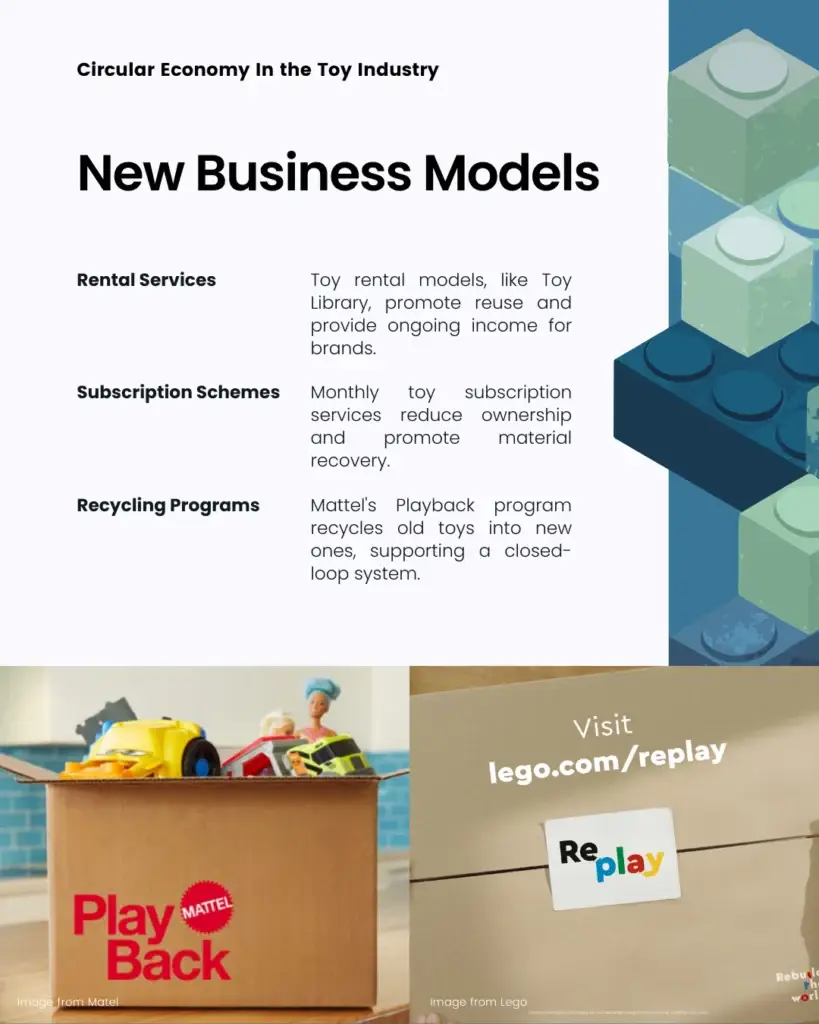 Circular Economy in the Toy Industry - slide 6