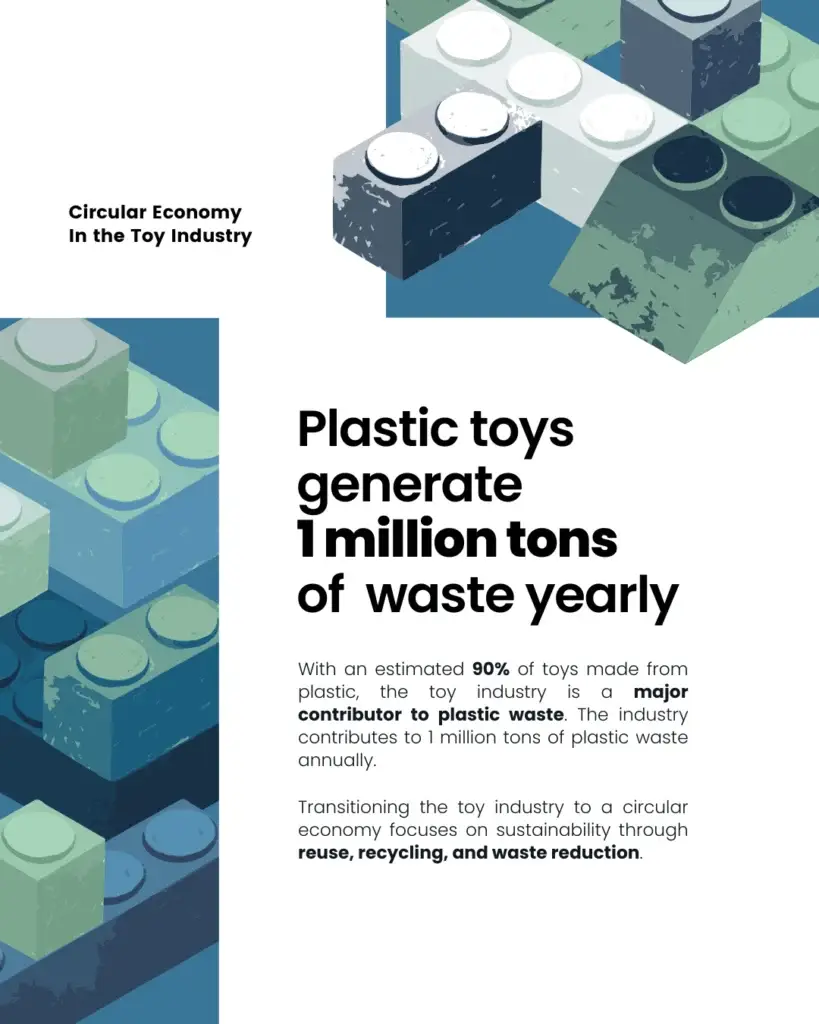 Circular Economy in the Toy Industry - slide 1
