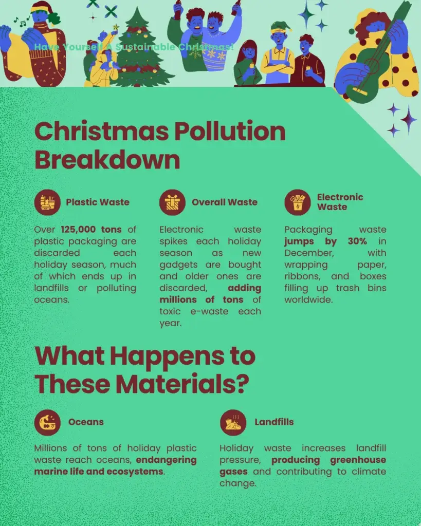 Have Yourself A Sustainable Christmas! - slide 3