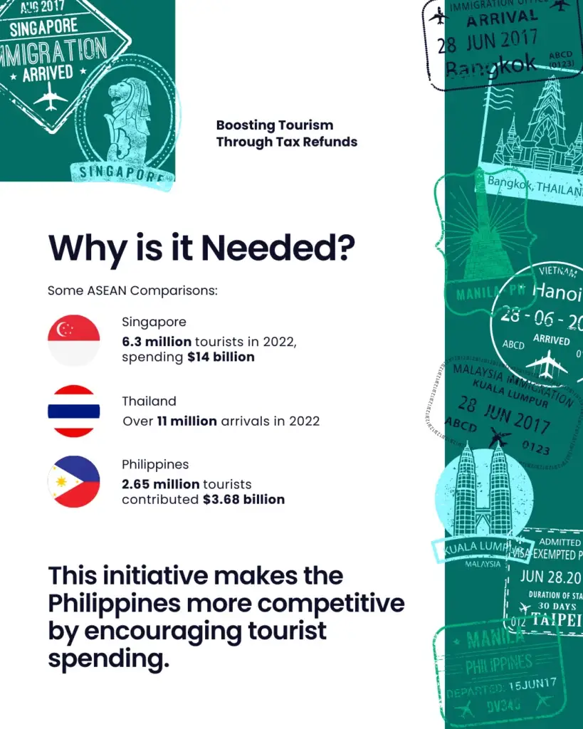 Boosting Tourism Through Tax Refunds - slide 3