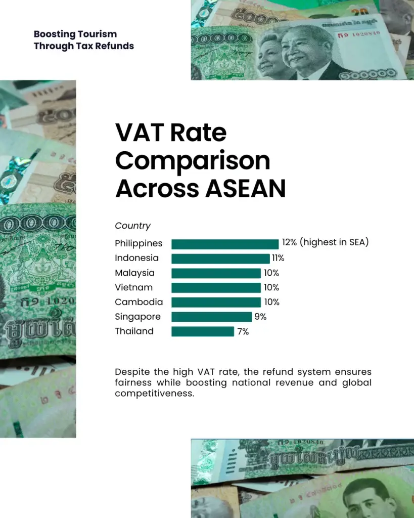 Boosting Tourism Through Tax Refunds - slide 5