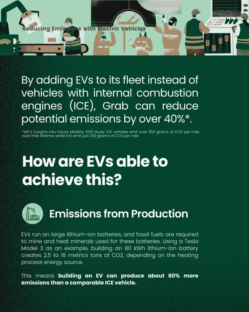 Reducing Emissions with Electric Vehicles - slide 5