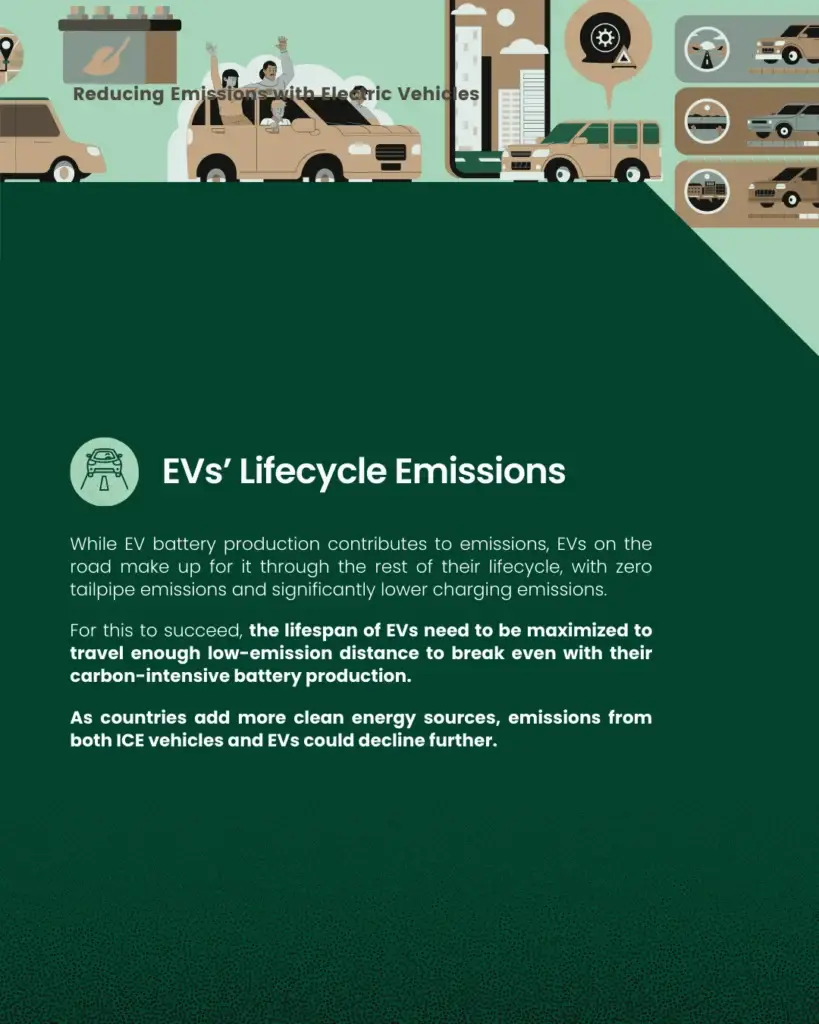 Reducing Emissions with Electric Vehicles - slide 7
