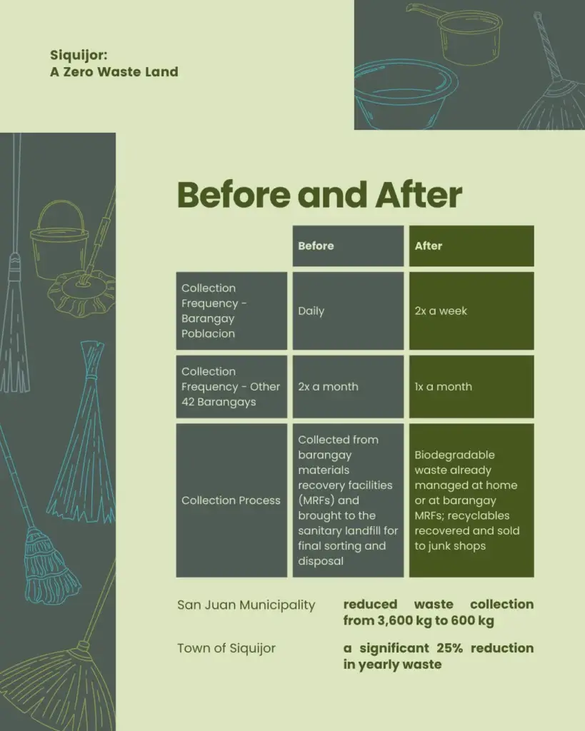 Siquijor: A Zero Waste Land - slide 5