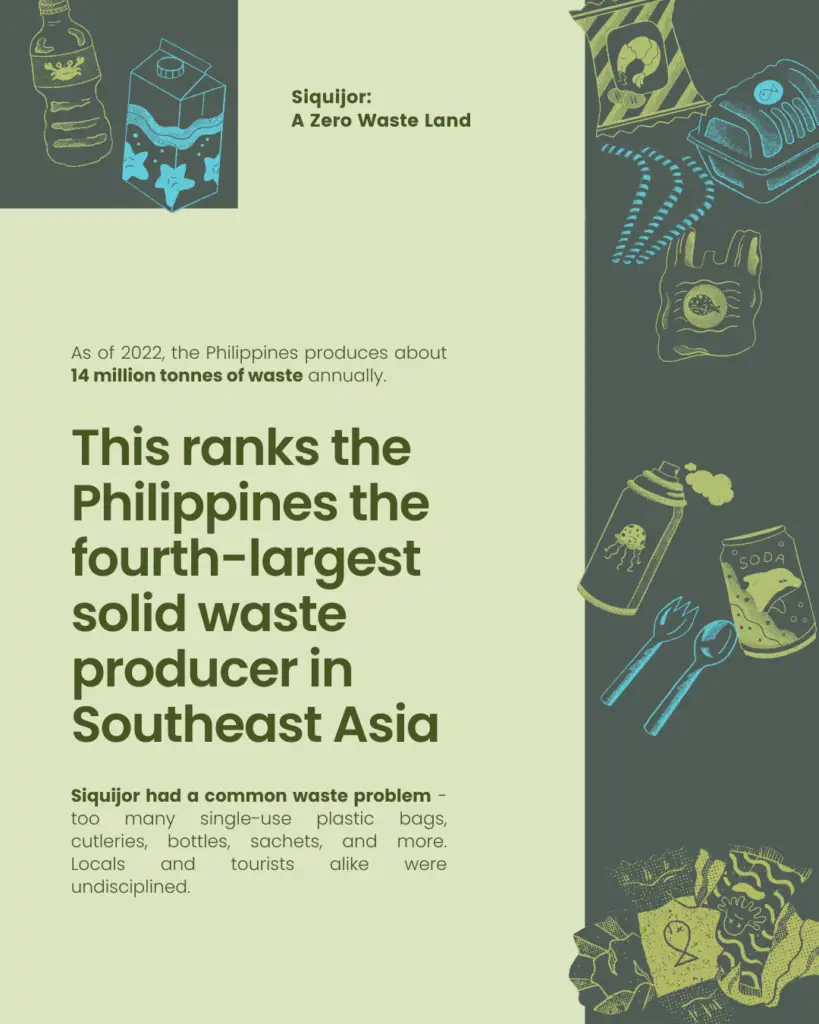 Siquijor: A Zero Waste Land - slide 2