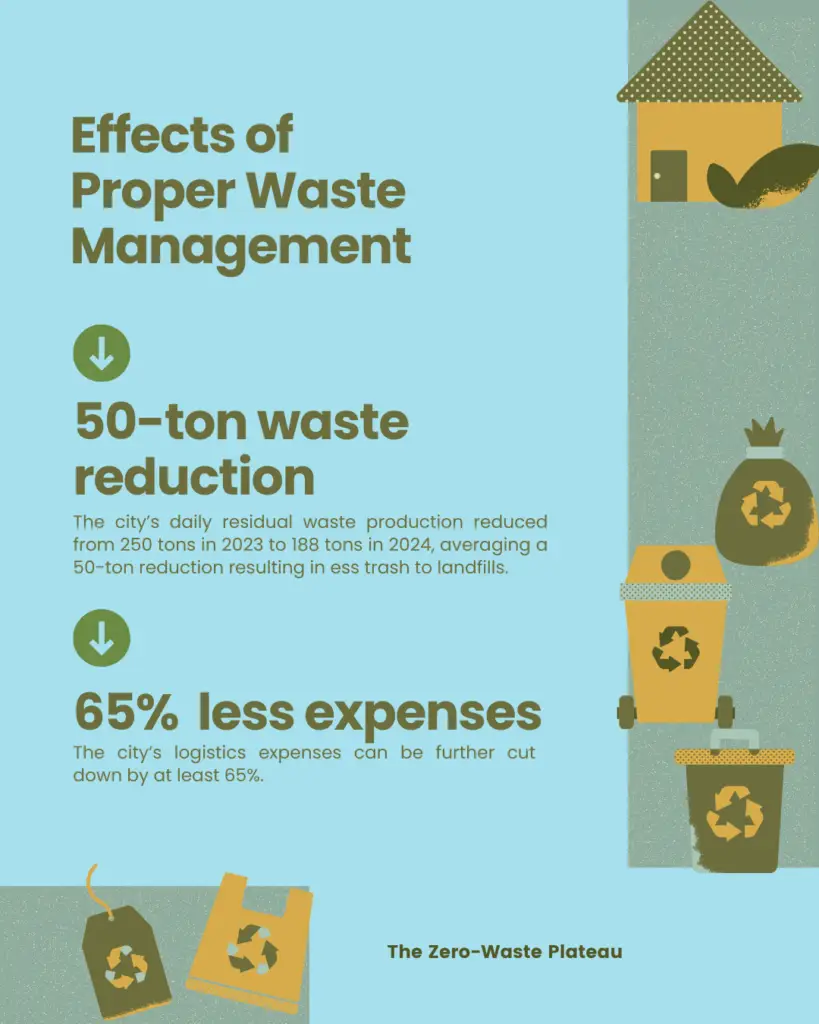 The Zero-Waste Plateau - slide 2