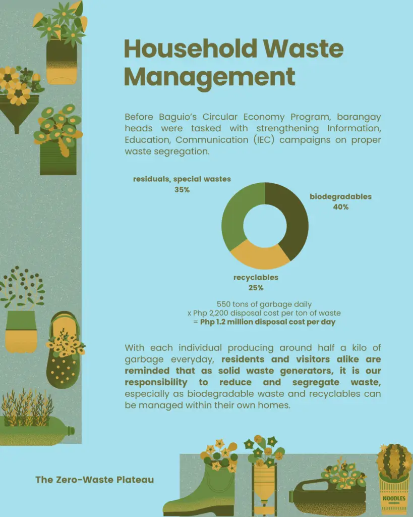 The Zero-Waste Plateau - slide 7