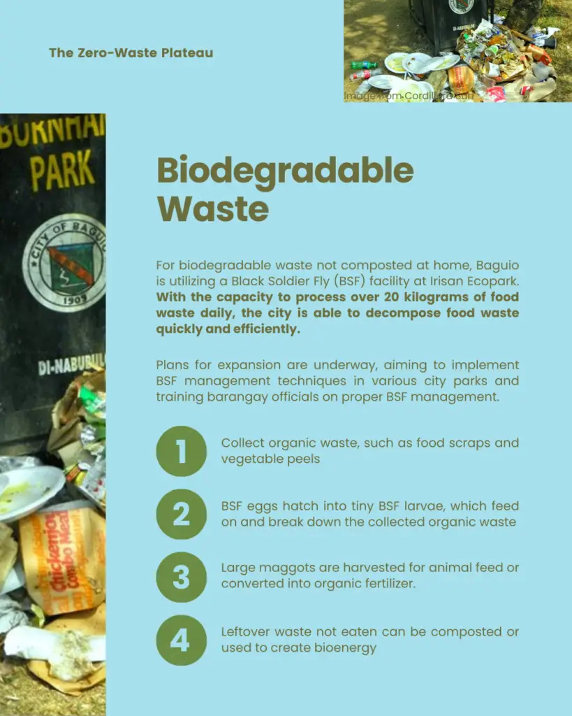 The Zero-Waste Plateau - slide 8