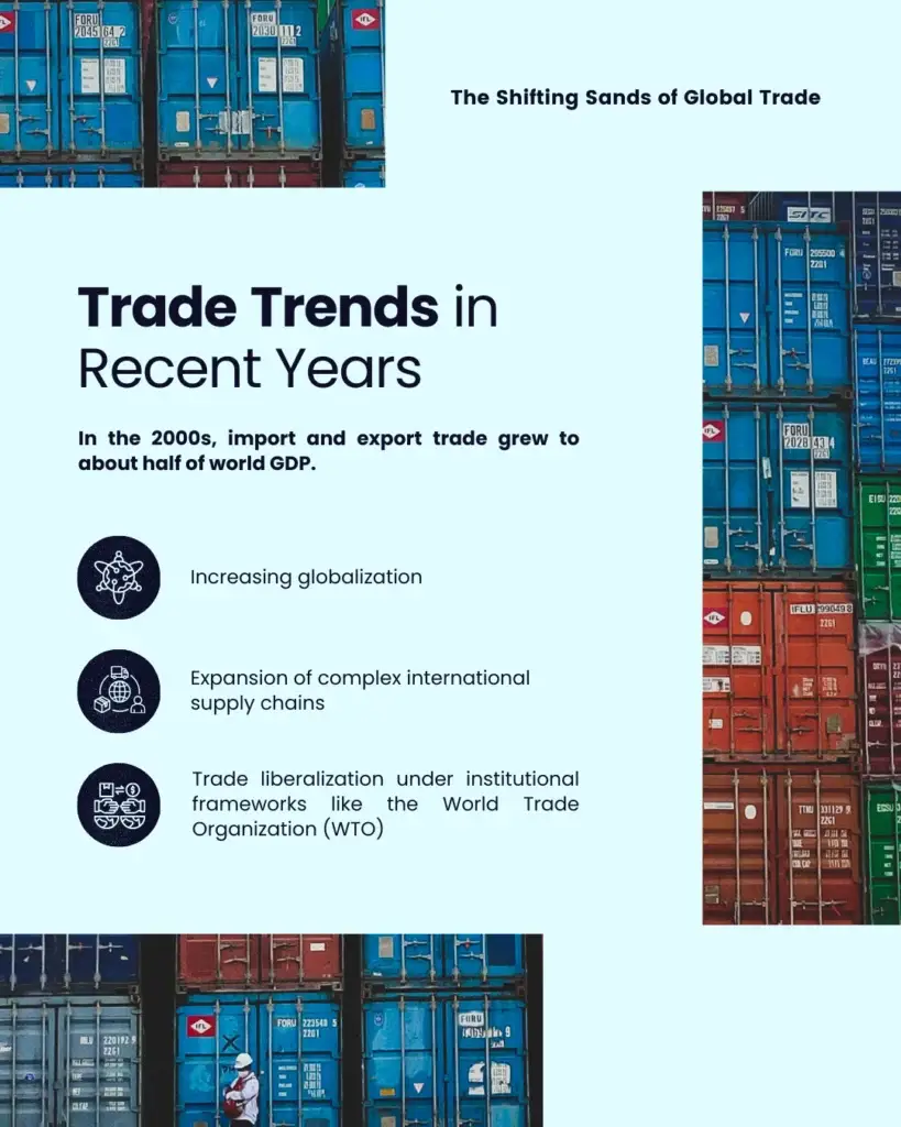 Navigating the Shifting Sands of Global Trade - slide 6