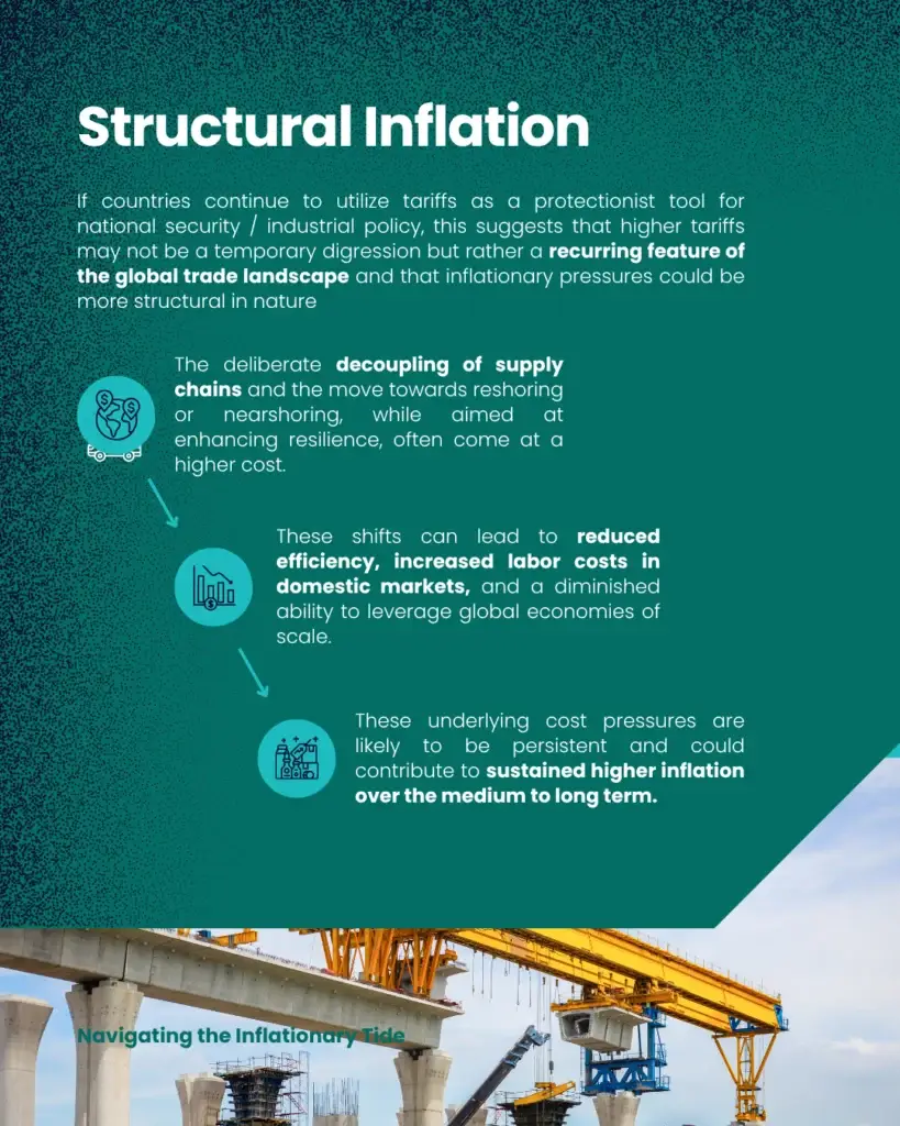 Navigating the Inflationary Tide - slide 5