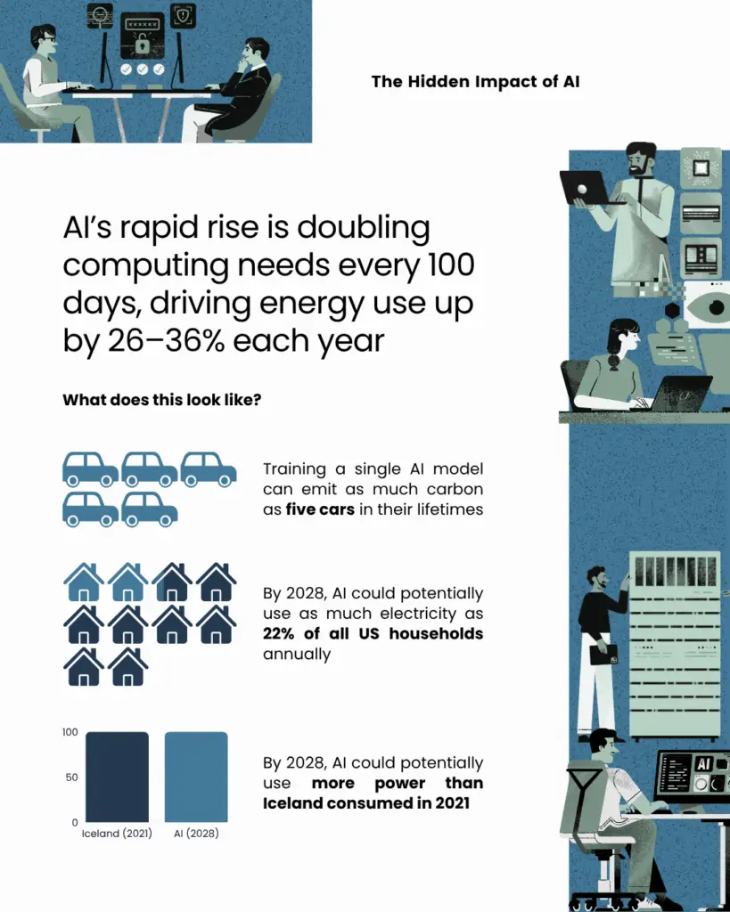 The Hidden Impact of AI - slide 1