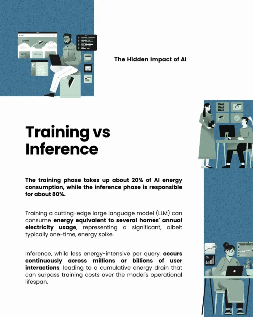 The Hidden Impact of AI - slide 6