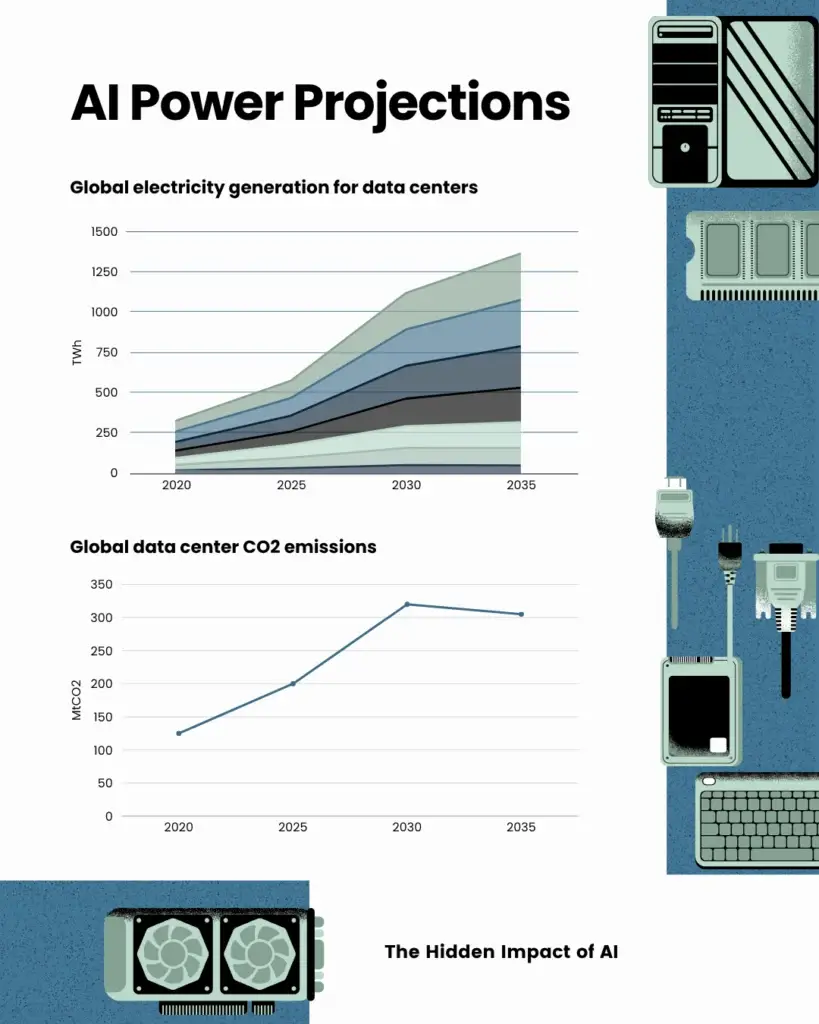 The Hidden Impact of AI - slide 8