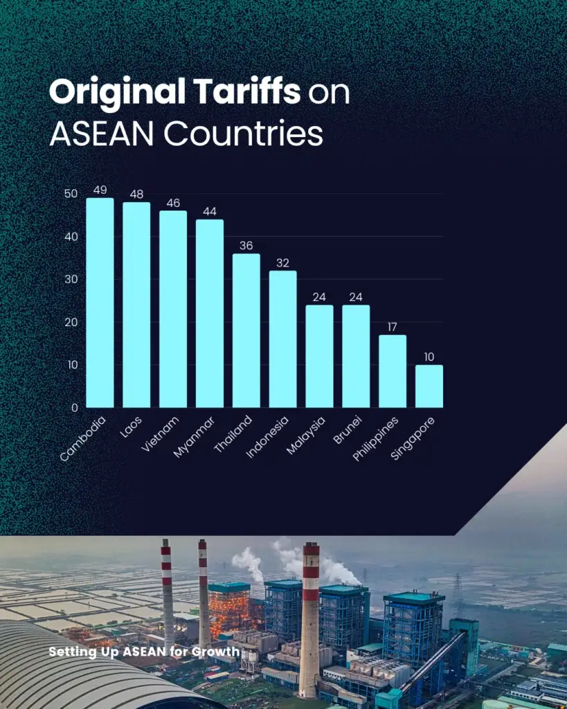 Setting Up ASEAN for Growth - slide 4