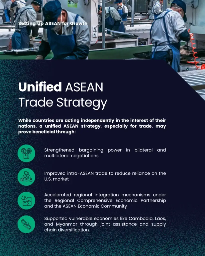 Setting Up ASEAN for Growth - slide 7