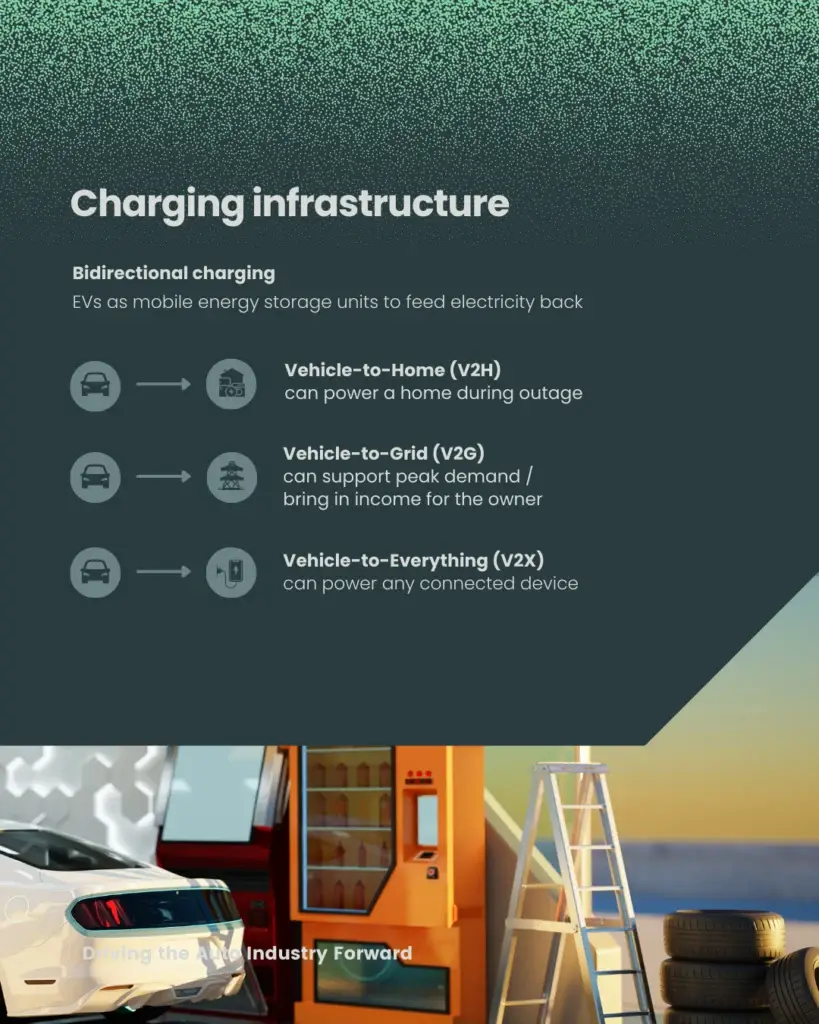 Driving the Auto Industry Forward - slide 4