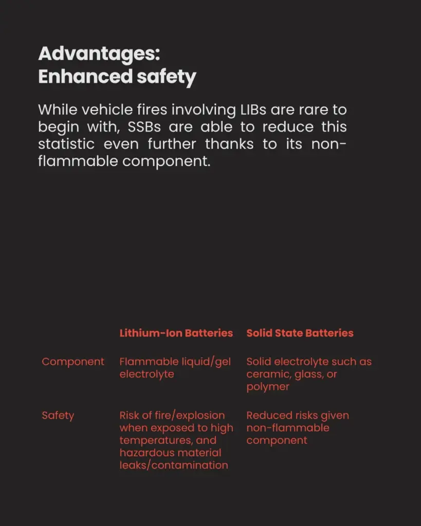 The Power of Solid State Batteries - slide 2
