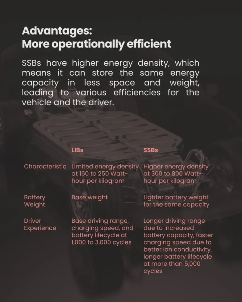 The Power of Solid State Batteries - slide 3