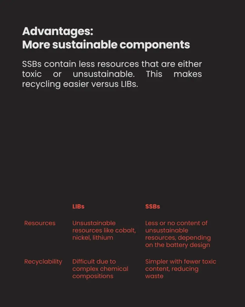 The Power of Solid State Batteries - slide 4