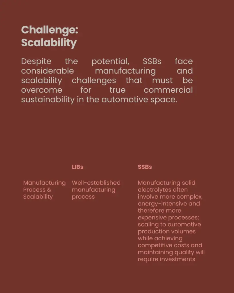 The Power of Solid State Batteries - slide 6