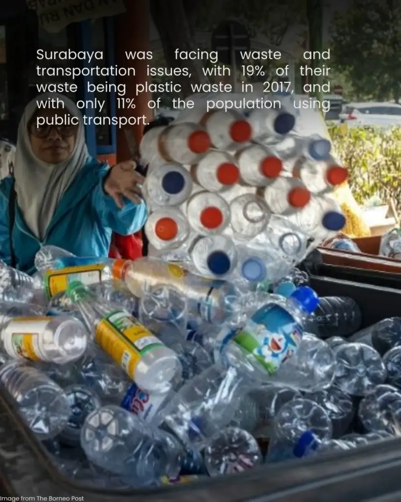 Riding the Plastic Waste - slide 1