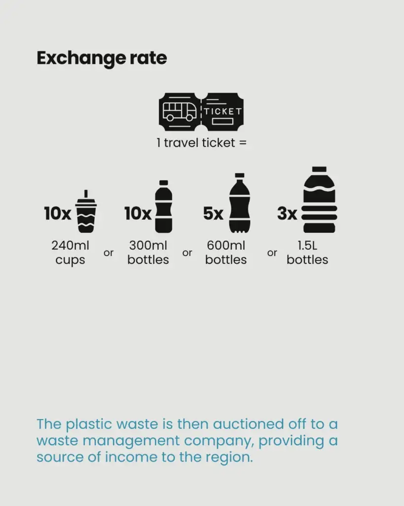 Riding the Plastic Waste - slide 4