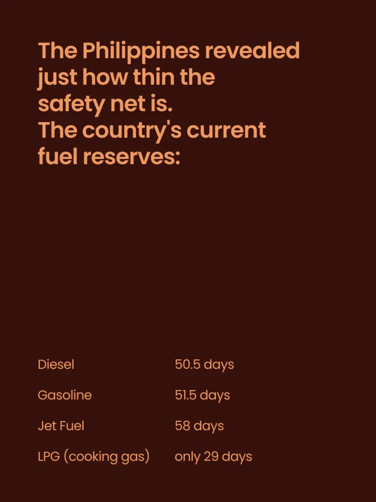 60 Days: The Philippine Fuel - slide 2