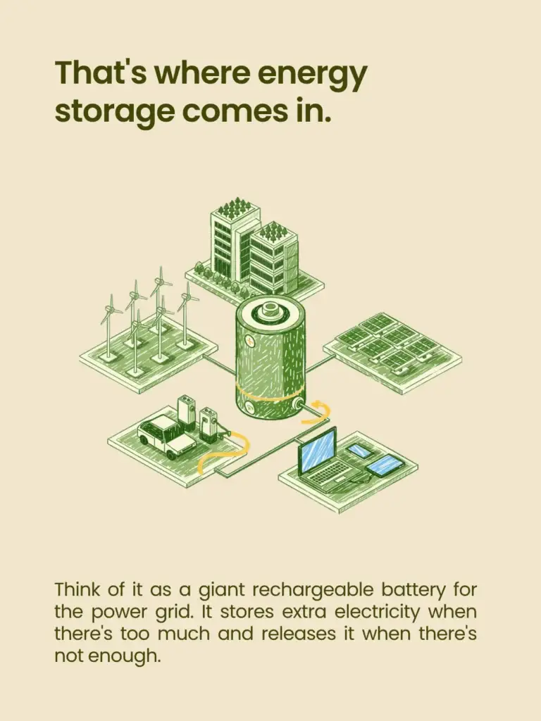 Storing the Future: The Philippines Powers Up Its Clean Energy Game - slide 2